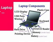 Image result for Laptop Introduction