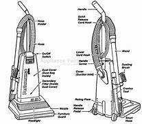 Image result for Vacuum Cleaner Motor