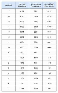 Image result for Binary Number Calculator