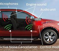 Image result for Active Noise Control