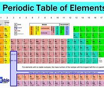 Image result for The Most Invisible Elements