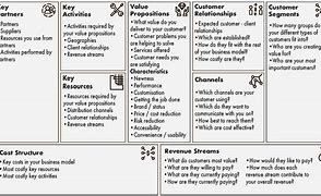 Image result for Pressure Washing Business Plan Template