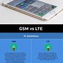 Image result for 4G vs GSM