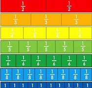 Image result for Free Printable Ruler with Fractions