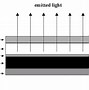 Image result for OLED Structure LG Display