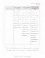 Image result for Flaw in Consent in Contract Chart