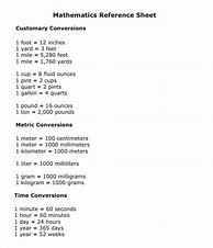 Image result for Math and Science Reference Sheet