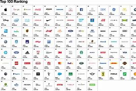 Image result for Top 100 Brand Logos