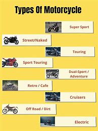 Image result for Kinds of Motorcycle
