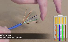 Image result for Making Ethernet Cable