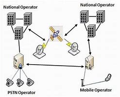 Image result for Telecom Civil Infrastructure