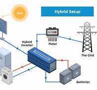 Image result for Hybrid Solar Power System