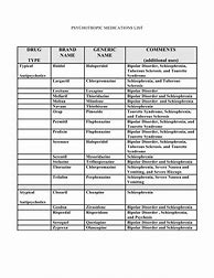Image result for List of All Psychotropic Medications