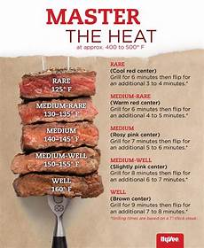 Bacon And Bleu Burger Recipe Grilling The Perfect