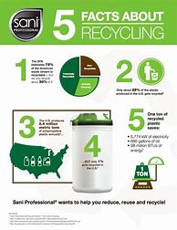 Image result for Fun Facts About Recycling