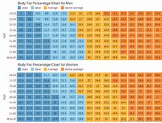 Image result for Warmth Weight Chart