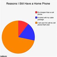 Image result for Funny Always On the Phone Meme