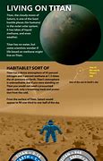 Image result for Live in Titan Moon