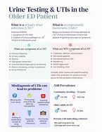 Image result for Diagnosis of UTI