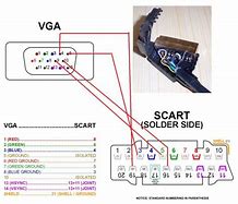 Image result for VGA Cable Pinout Diagram