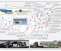 Image result for NASCAR Board Tracks