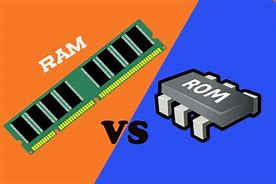 Image result for Types of Ram PPT