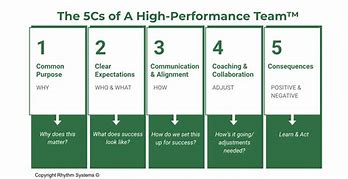 Image result for 5 CS of a Great Team