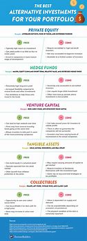 Image result for Alternative Investment Infographic