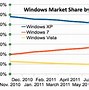 Image result for Windows Market Share Over Time