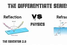 Image result for What Is the Difference Between Reflection and Refraction
