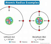 Image result for Atomic Radius