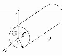 Image result for Cylindrical Waveguide