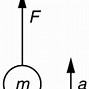 Image result for Dynamic Links Forces