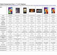 Image result for Samsung Galazy Tab Comparison Chart