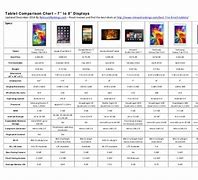 Image result for Samsung Galaxy Tab Comparison Chart