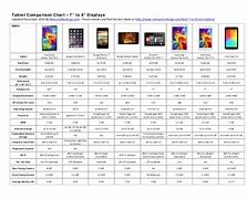 Image result for Samsung Tablet Comparison Chart