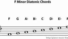 Image result for Letter Notes On Piano