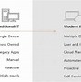 Image result for Intune and SCCM