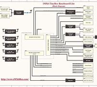 Image result for iPhone Block Diagram