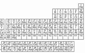 Image result for Element Density Chart