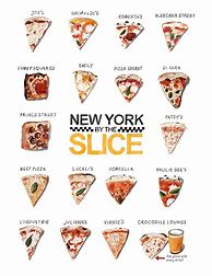 Image result for New York Slice Memes