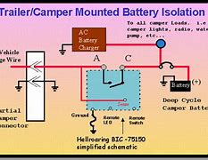 Image result for Starter Wire to Battery
