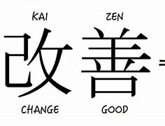 Image result for Japanese Continuous Improvement