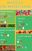 Image result for Vegan vs Vegetarian Eggs Lotr