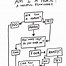 Image result for Flow Chart of Computer Troubleshooting Meme