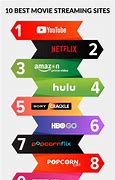 Image result for Top Ten Streaming Sites