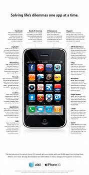 Image result for Apple iPhone Advertisement with Ethos