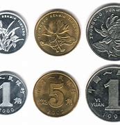 Image result for Modern Chinese Coins Identification