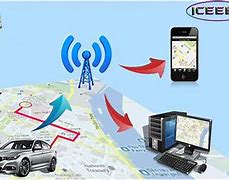 Image result for Vehicle Tracking System Using GPS and GSM