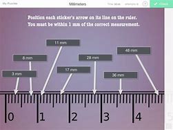 Image result for 1 mm Looks Like